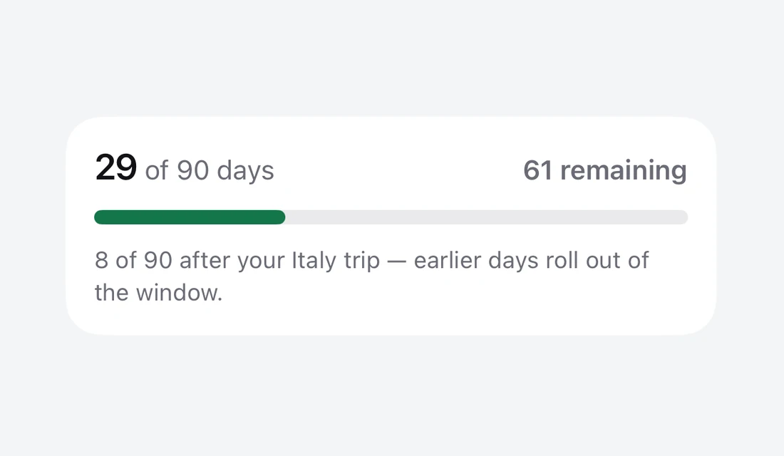 Close-up of the Schengen day counter: 29 of 90 days used