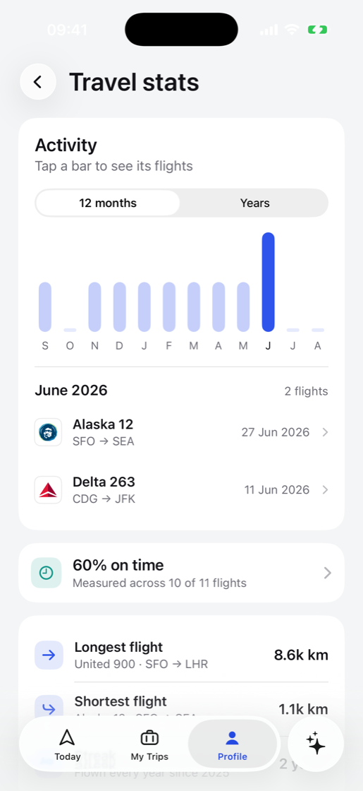 Travel stats in Tripy: distance flown, countries and streaks