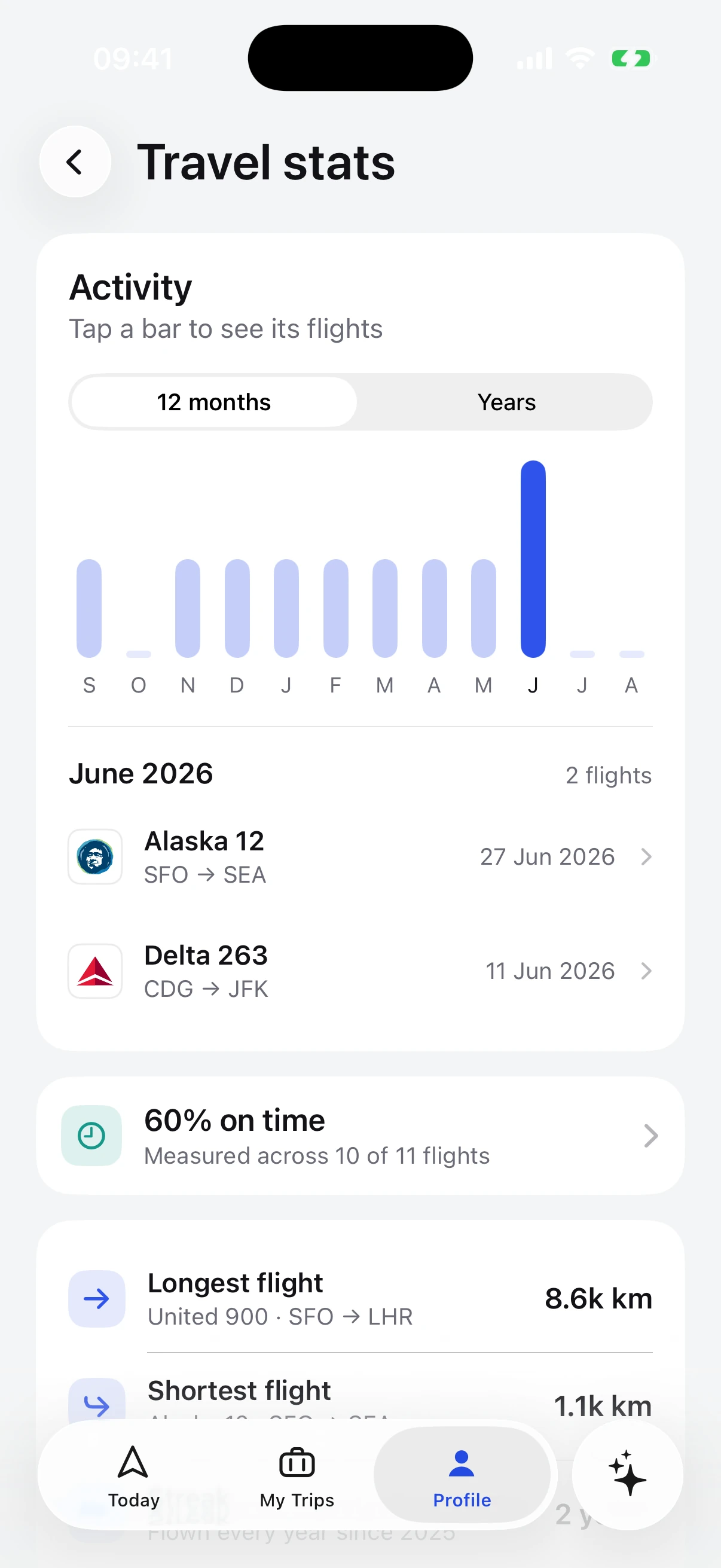 Travel stats in Tripy: distance flown, countries and streaks
